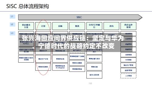 张兴海回应问界供应链：坚定与华为、宁德时代的战略约定不改变-第2张图片