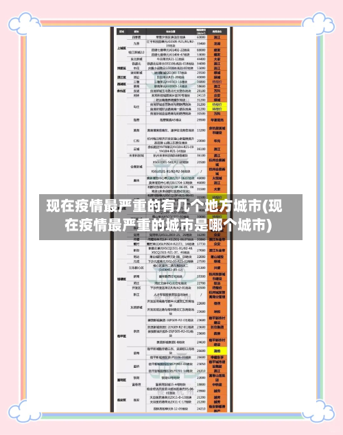 现在疫情最严重的有几个地方城市(现在疫情最严重的城市是哪个城市)
