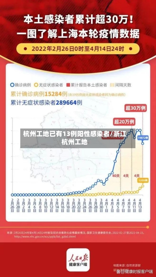 杭州工地已有13例阳性感染者/浙江杭州工地