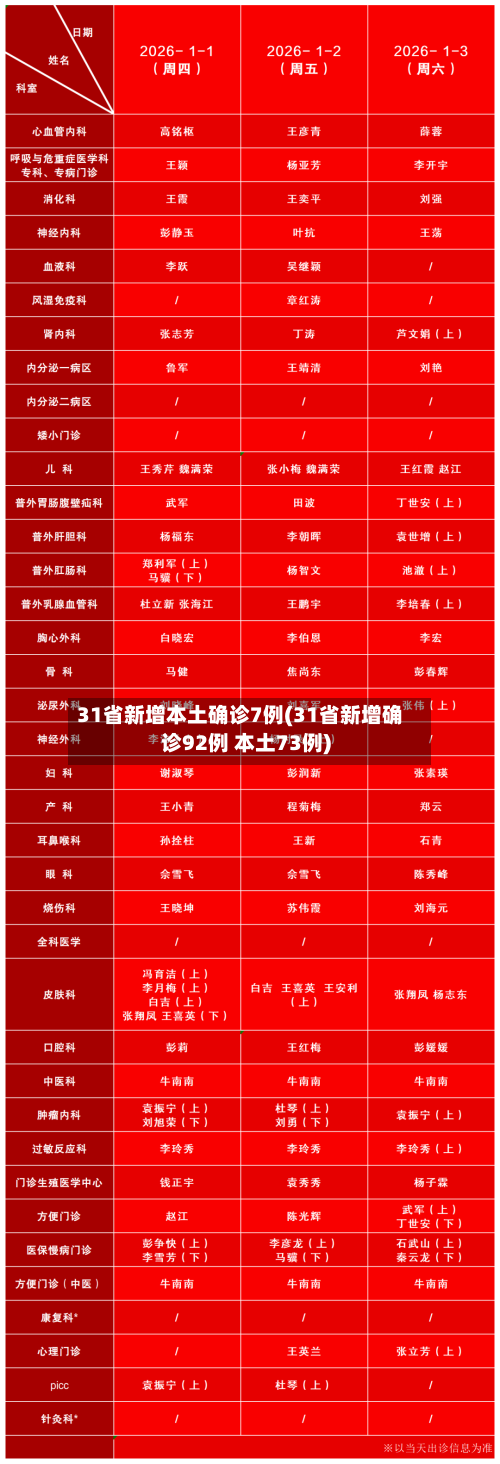 31省新增本土确诊7例(31省新增确诊92例 本土73例)-第2张图片