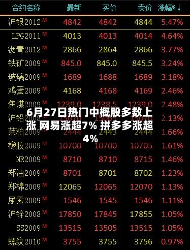 6月27日热门中概股多数上涨 网易涨超7% 拼多多涨超4%-第2张图片