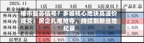 楼市复苏信号？多城核心地块高溢价成交：房企扎堆抢夺，持续刷新当地纪录-第3张图片
