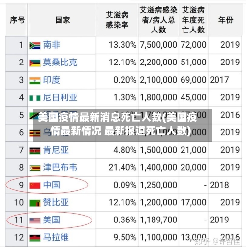 美国疫情最新消息死亡人数(美国疫情最新情况 最新报道死亡人数)-第2张图片