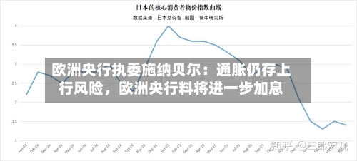 欧洲央行执委施纳贝尔：通胀仍存上行风险，欧洲央行料将进一步加息