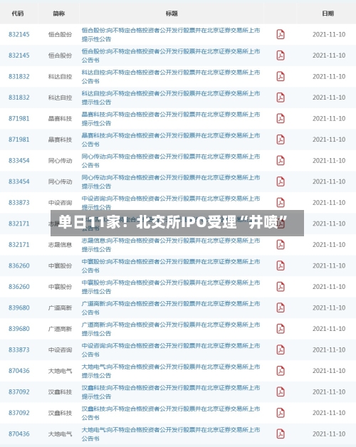 单日11家！北交所IPO受理“井喷”-第3张图片