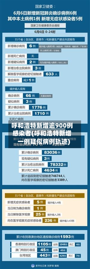 呼和浩特新增逾900例感染者(呼和浩特新增一例疑似病例轨迹)