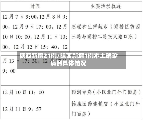 陕西新增21例/陕西新增1例本土确诊病例具体情况-第2张图片