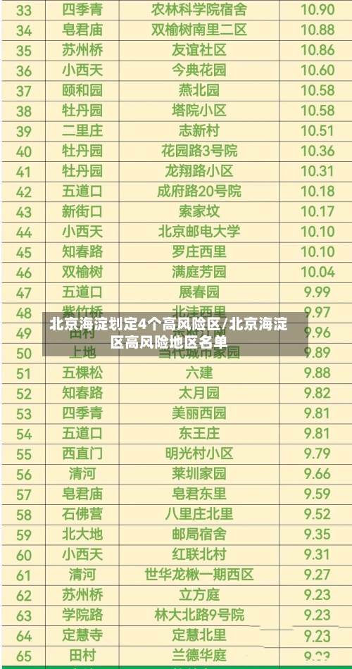 北京海淀划定4个高风险区/北京海淀区高风险地区名单-第3张图片