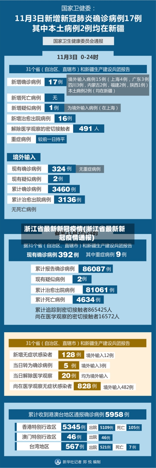 浙江省最新新冠疫情(浙江省最新新冠疫情通报)-第2张图片