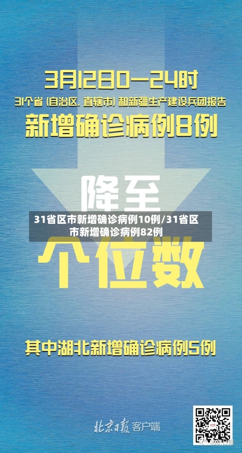 31省区市新增确诊病例10例/31省区市新增确诊病例82例-第2张图片