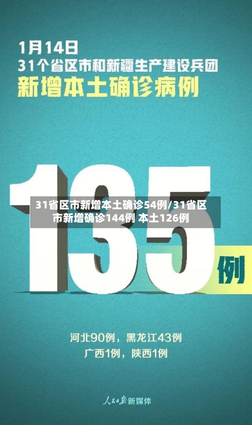 31省区市新增本土确诊54例/31省区市新增确诊144例 本土126例-第2张图片