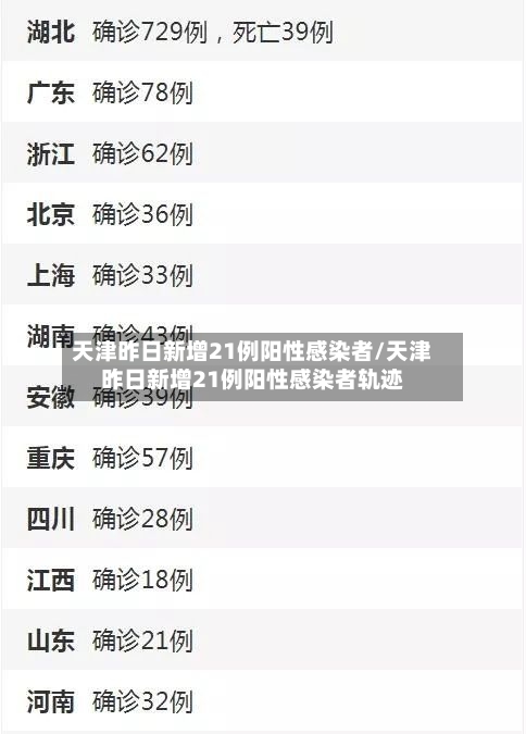天津昨日新增21例阳性感染者/天津昨日新增21例阳性感染者轨迹