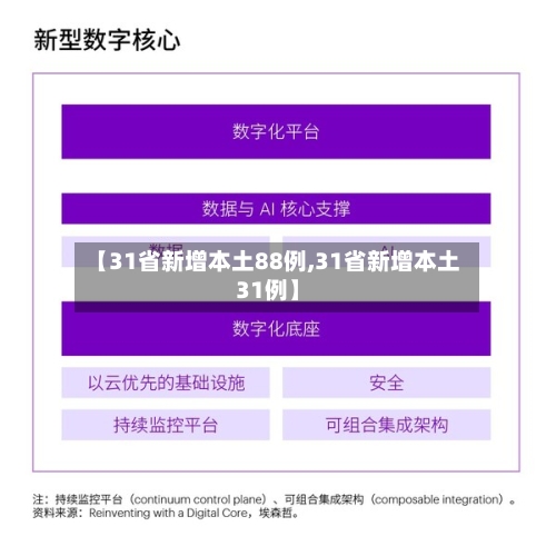 【31省新增本土88例,31省新增本土31例】