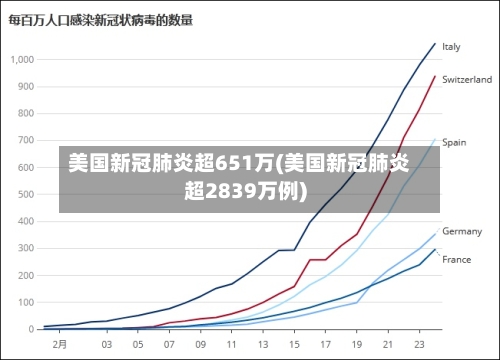 美国新冠肺炎超651万(美国新冠肺炎超2839万例)-第2张图片