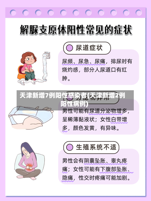 天津新增7例阳性感染者(天津新增2例阳性病例)