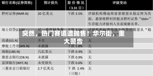 突然，热门赛道遭抛售！华尔街，重大警告-第3张图片