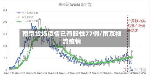 南京货场疫情已有阳性77例/南京物流疫情-第2张图片