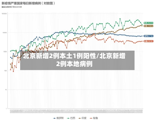 北京新增2例本土1例阳性/北京新增2例本地病例-第2张图片