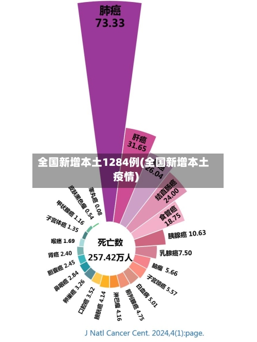 全国新增本土1284例(全国新增本土疫情)-第2张图片