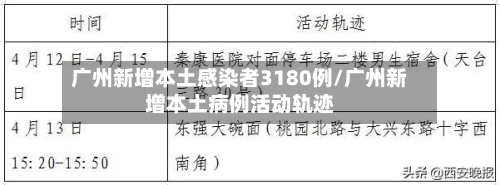 广州新增本土感染者3180例/广州新增本土病例活动轨迹-第2张图片