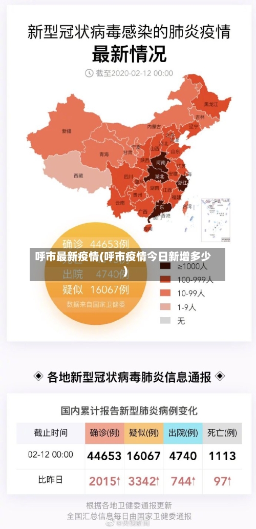 呼市最新疫情(呼市疫情今日新增多少)-第3张图片