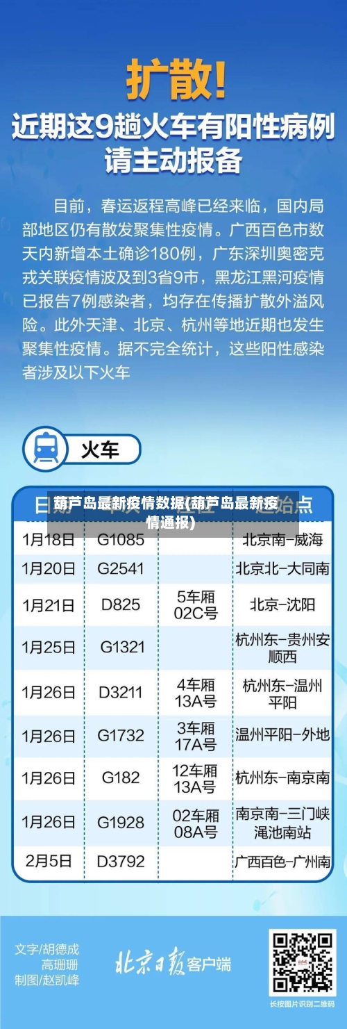 葫芦岛最新疫情数据(葫芦岛最新疫情通报)-第3张图片