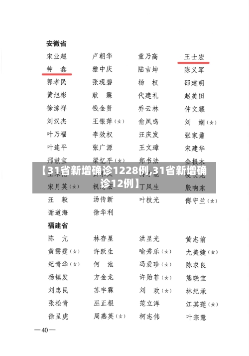 【31省新增确诊1228例,31省新增确诊12例】-第3张图片