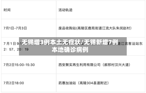 无锡增3例本土无症状/无锡新增7例本地确诊病例