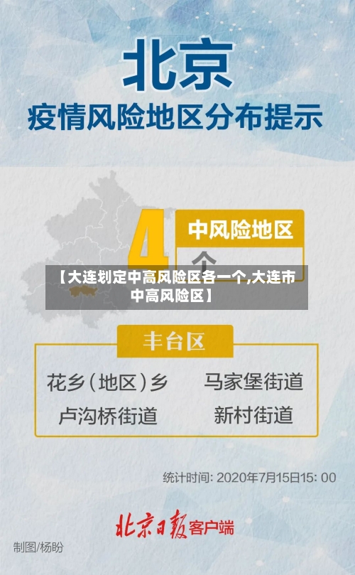 【大连划定中高风险区各一个,大连市中高风险区】-第2张图片