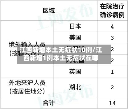 江西新增本土无症状10例/江西新增1例本土无症状在哪