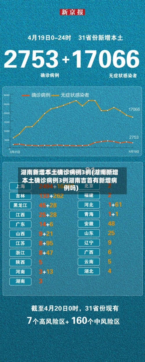 湖南新增本土确诊病例3例(湖南新增本土确诊病例3例湖南吉首有新增病例吗)-第2张图片