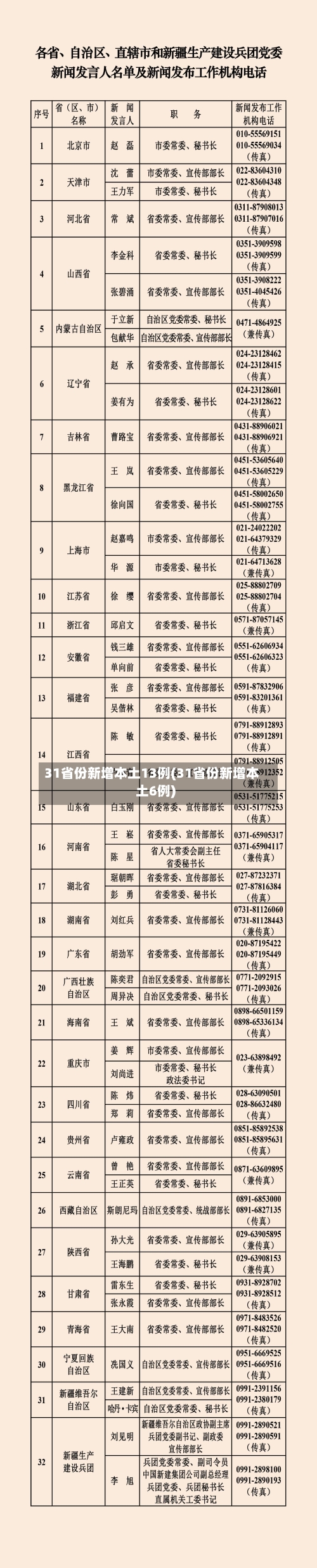 31省份新增本土13例(31省份新增本土6例)-第2张图片