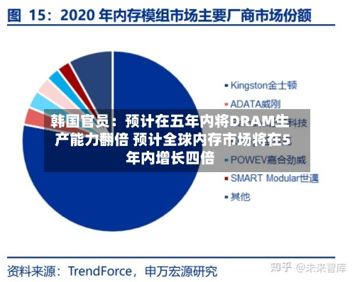 韩国官员：预计在五年内将DRAM生产能力翻倍 预计全球内存市场将在5年内增长四倍