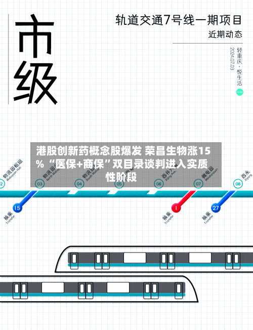 港股创新药概念股爆发 荣昌生物涨15% “医保+商保”双目录谈判进入实质性阶段-第1张图片