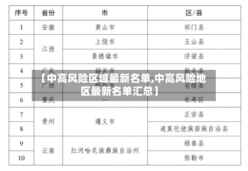 【中高风险区域最新名单,中高风险地区最新名单汇总】-第2张图片