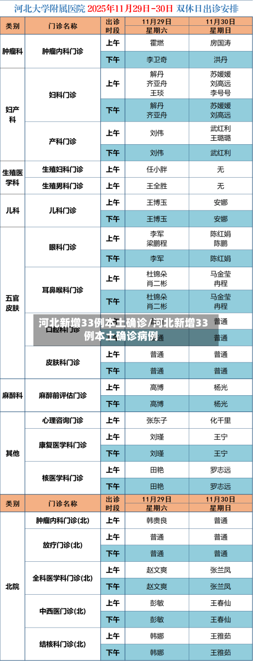 河北新增33例本土确诊/河北新增33例本土确诊病例