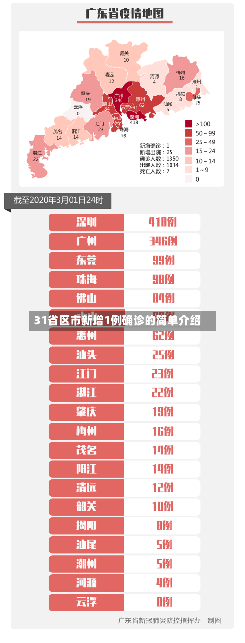 31省区市新增1例确诊的简单介绍-第2张图片