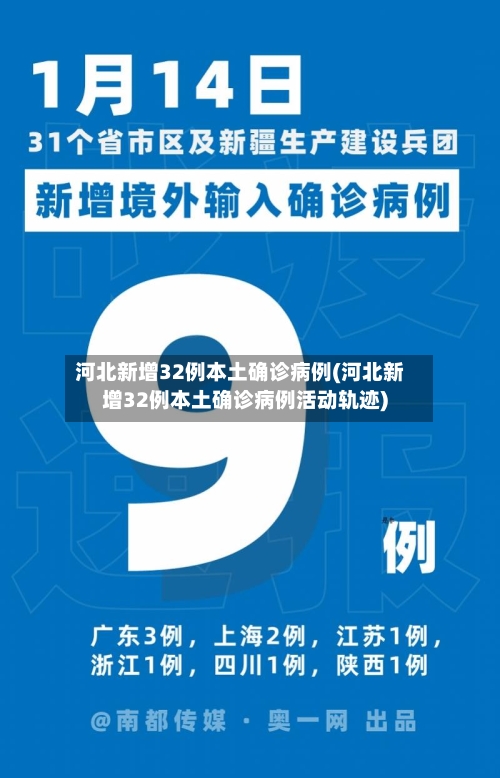 河北新增32例本土确诊病例(河北新增32例本土确诊病例活动轨迹)