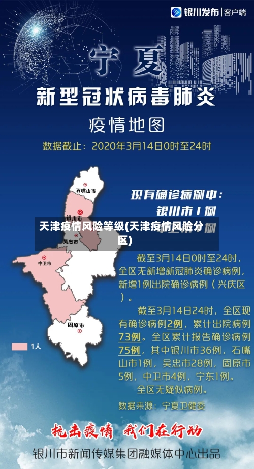 天津疫情风险等级(天津疫情风险分区)-第2张图片