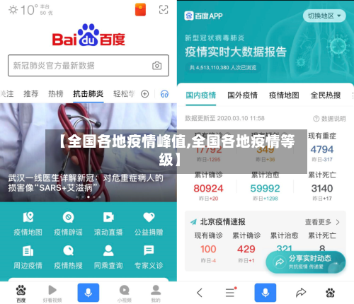 【全国各地疫情峰值,全国各地疫情等级】-第2张图片