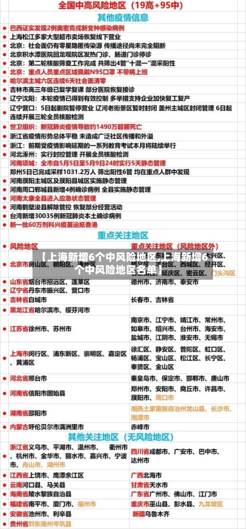【上海新增6个中风险地区,上海新增6个中风险地区名单】-第2张图片
