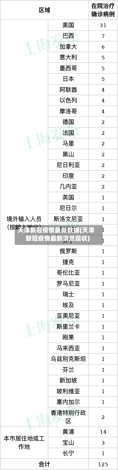 天津新冠疫情最新数据(天津新冠疫情最新消息现状)