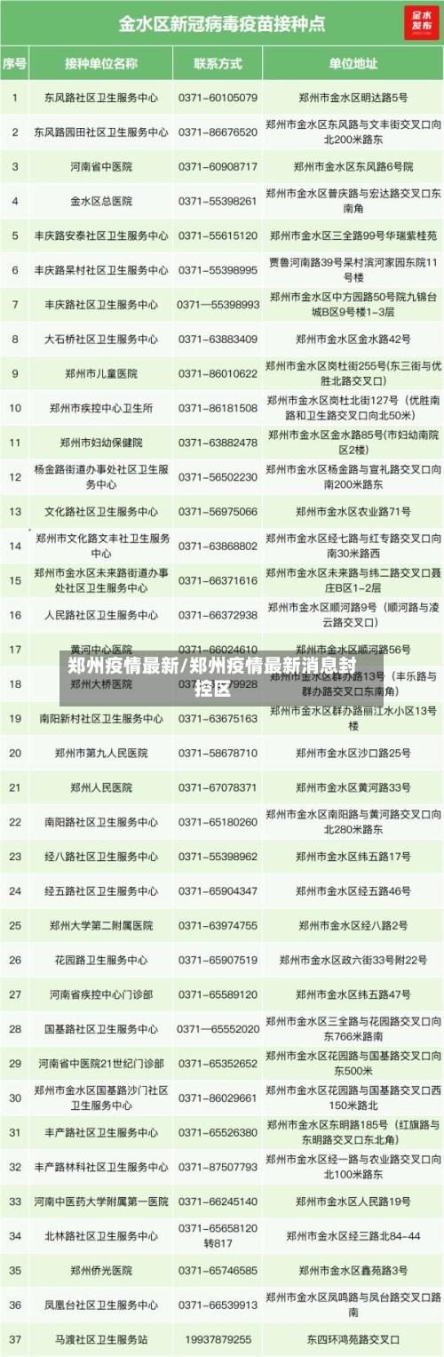 郑州疫情最新/郑州疫情最新消息封控区