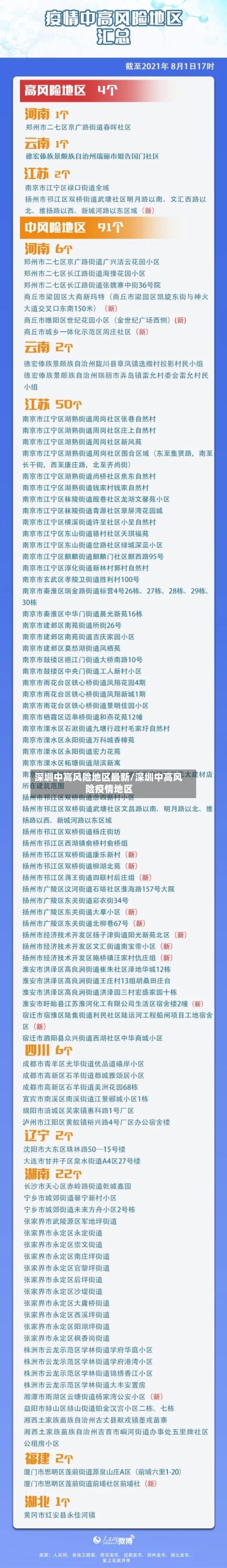 深圳中高风险地区最新/深圳中高风险疫情地区-第3张图片