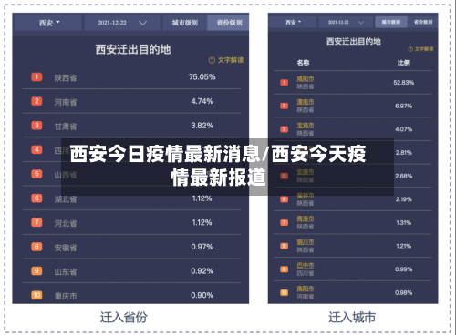西安今日疫情最新消息/西安今天疫情最新报道