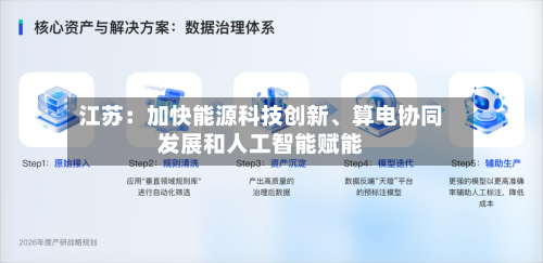 江苏：加快能源科技创新、算电协同发展和人工智能赋能-第2张图片