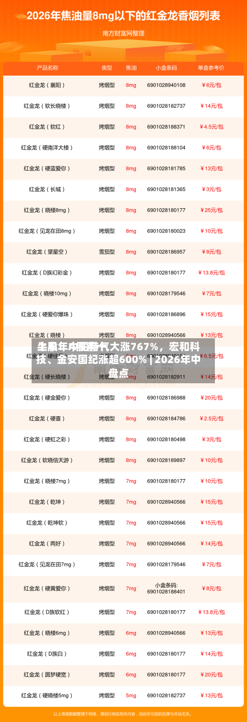 上半年A股前十牛股：中船特气大涨767%，宏和科技、金安国纪涨超600% | 2026年中盘点