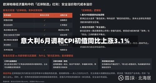 意大利6月调和CPI初值同比上涨3.1%