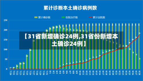 【31省新增确诊24例,31省份新增本土确诊24例】