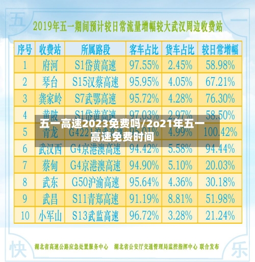 五一高速2023免费吗/2o21年五一高速免费时间